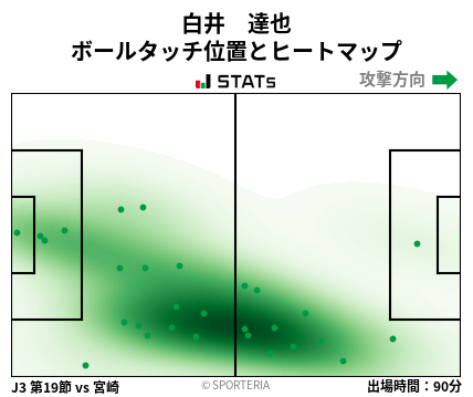 ヒートマップ - 白井　達也