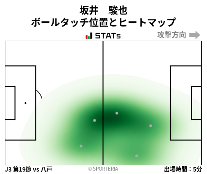 ヒートマップ - 坂井　駿也