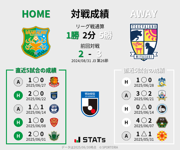 前節までの対戦成績