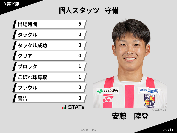 守備スタッツ - 安藤　陸登