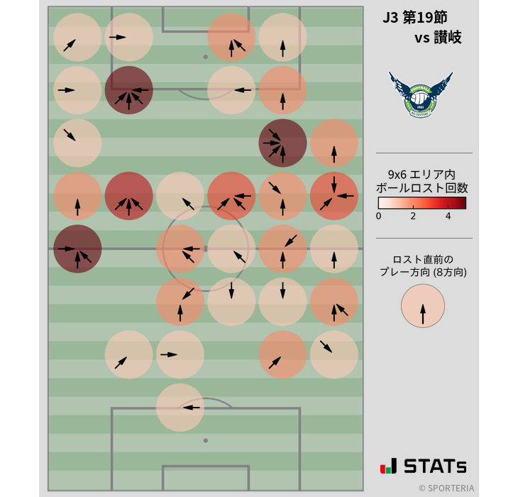 ボールロスト位置