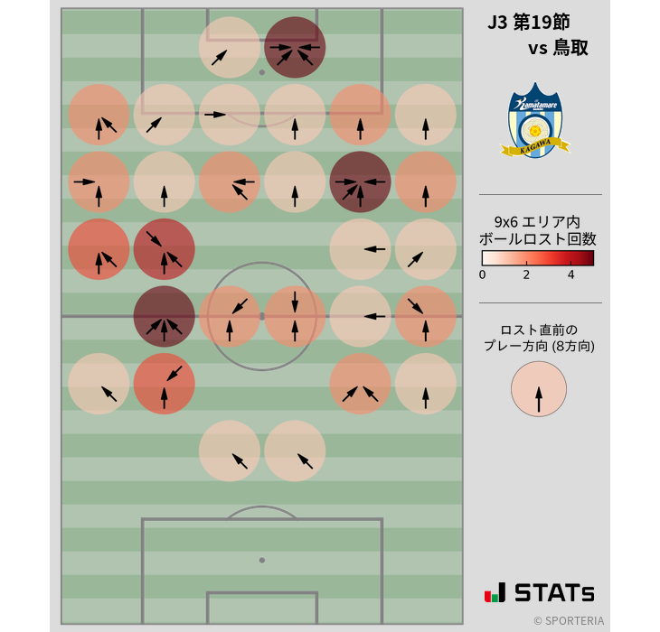 ボールロスト位置