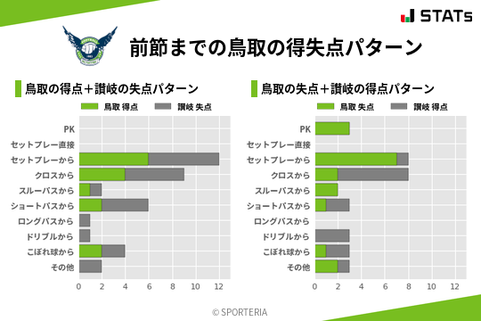 得失点パターン