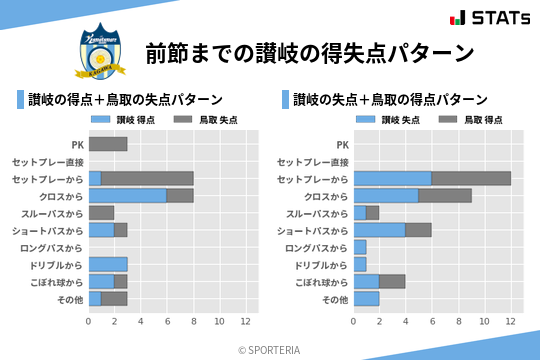 得失点パターン