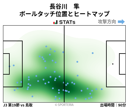 ヒートマップ - 長谷川　隼