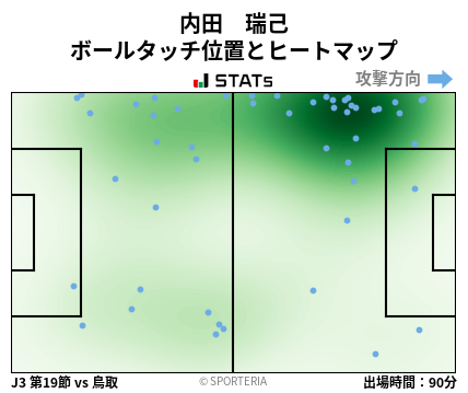 ヒートマップ - 内田　瑞己