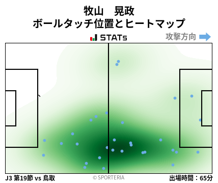 ヒートマップ - 牧山　晃政
