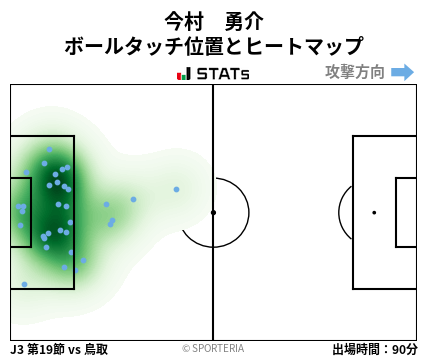 ヒートマップ - 今村　勇介