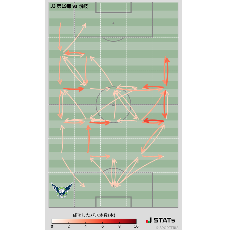 エリア間パス図