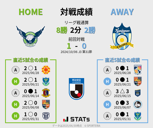 前節までの対戦成績