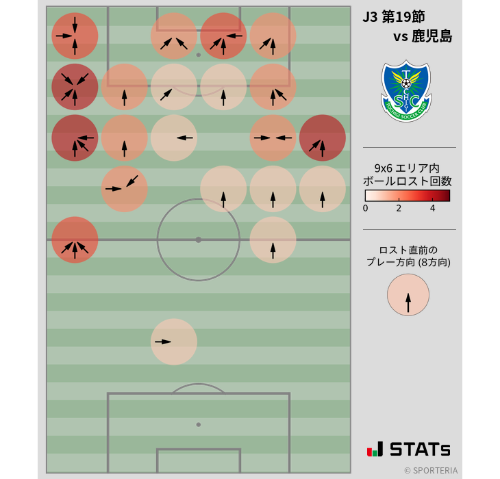 ボールロスト位置