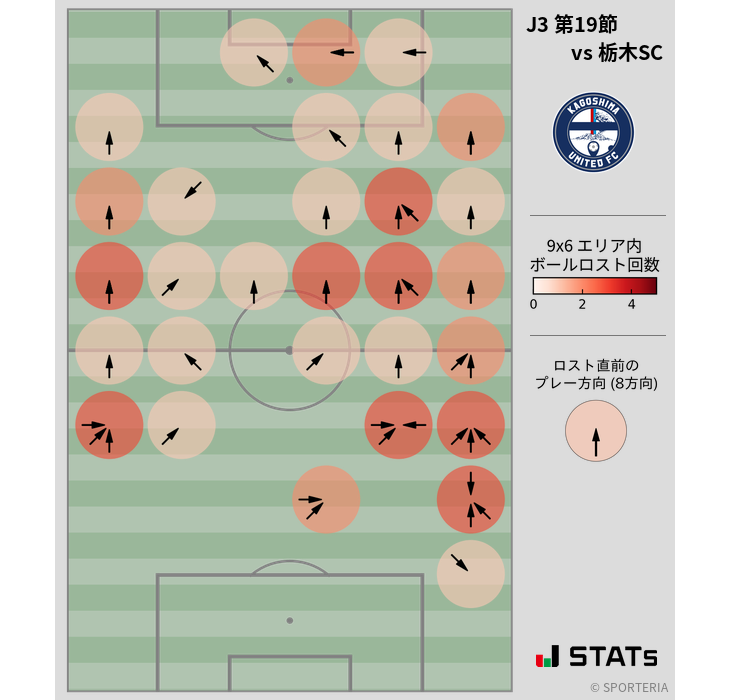 ボールロスト位置