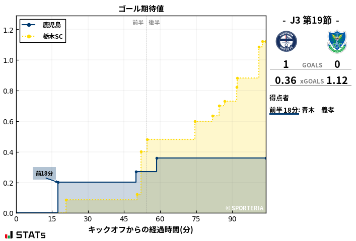 ゴール期待値