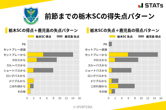 得失点パターン