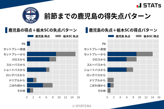 得失点パターン