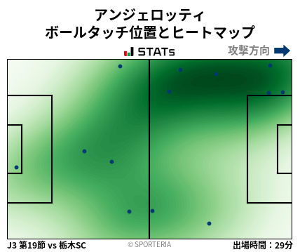 ヒートマップ - アンジェロッティ