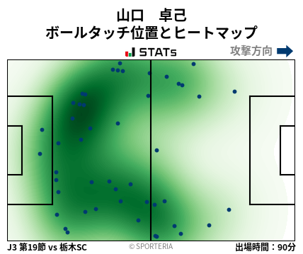 ヒートマップ - 山口　卓己