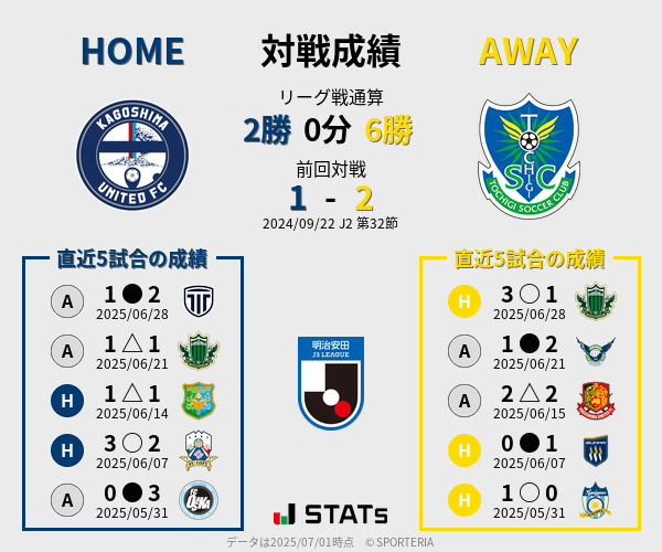前節までの対戦成績