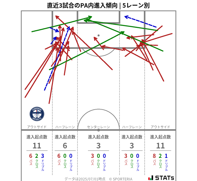 PA内への進入傾向