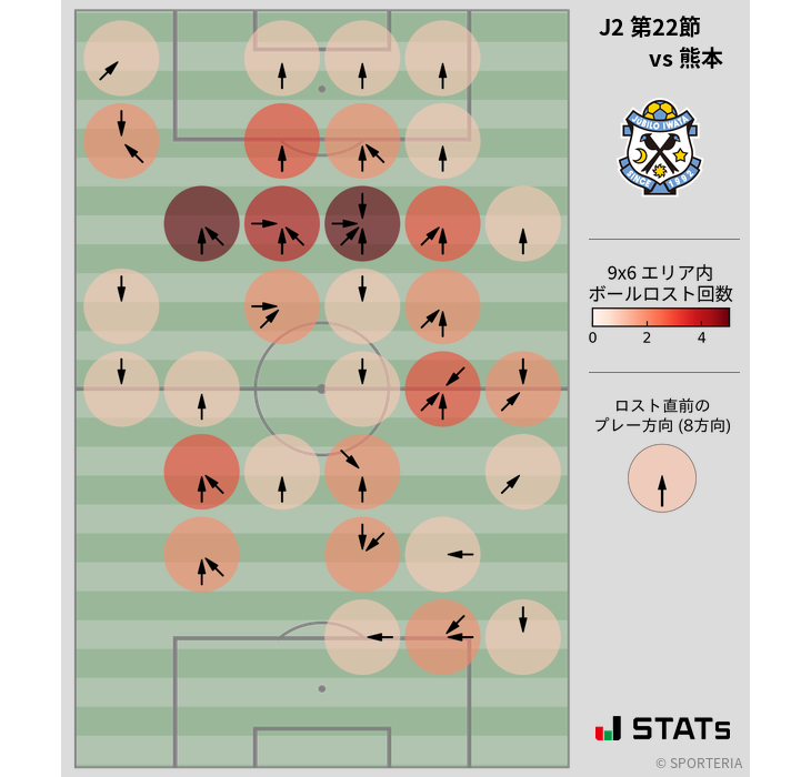 ボールロスト位置