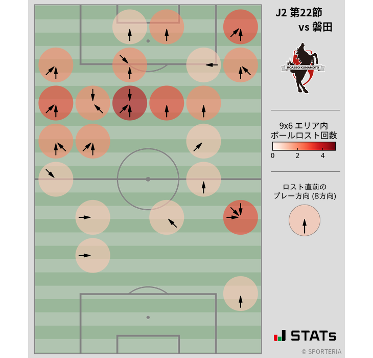 ボールロスト位置