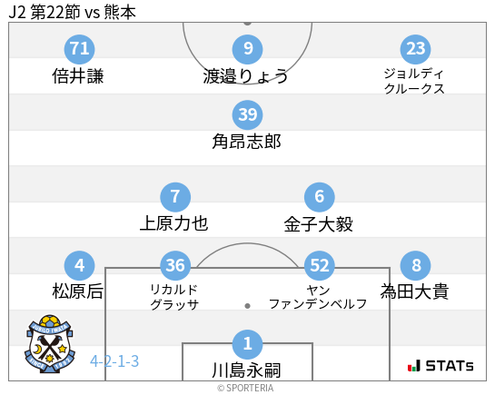 フォーメーション図