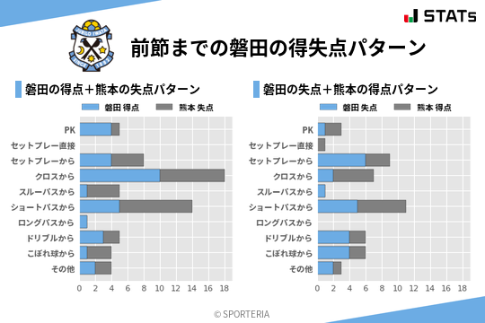 得失点パターン