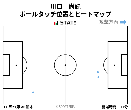 ヒートマップ - 川口　尚紀