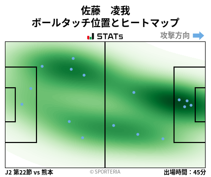 ヒートマップ - 佐藤　凌我