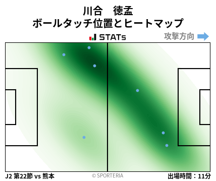 ヒートマップ - 川合　徳孟