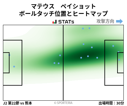 ヒートマップ - マテウス　ペイショット