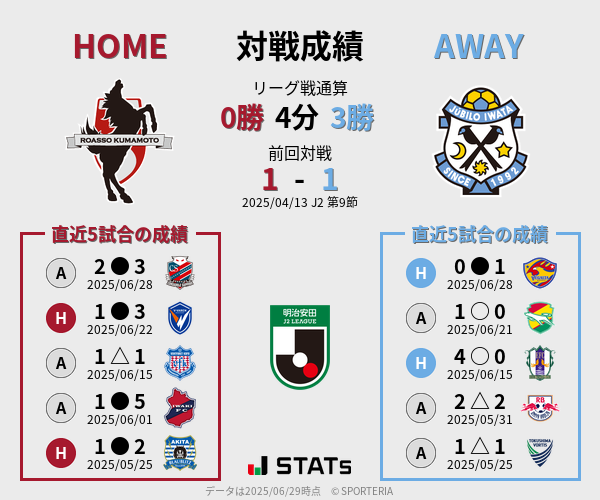 前節までの対戦成績