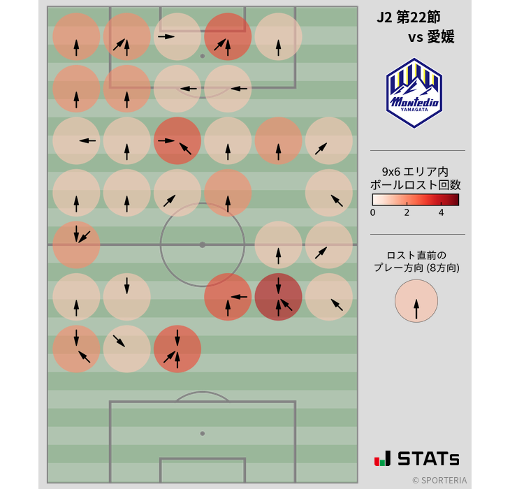 ボールロスト位置