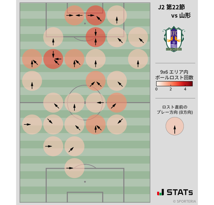 ボールロスト位置
