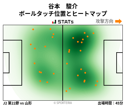 ヒートマップ - 谷本　駿介