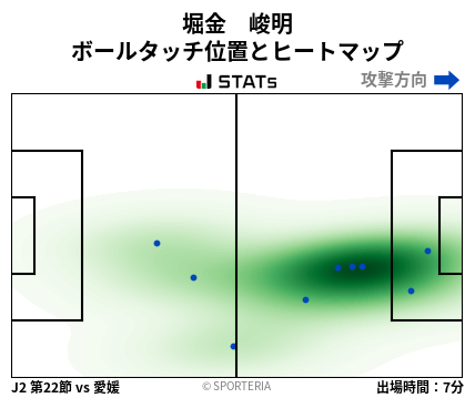 ヒートマップ - 堀金　峻明