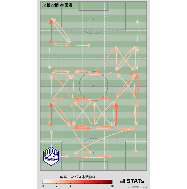 エリア間パス図
