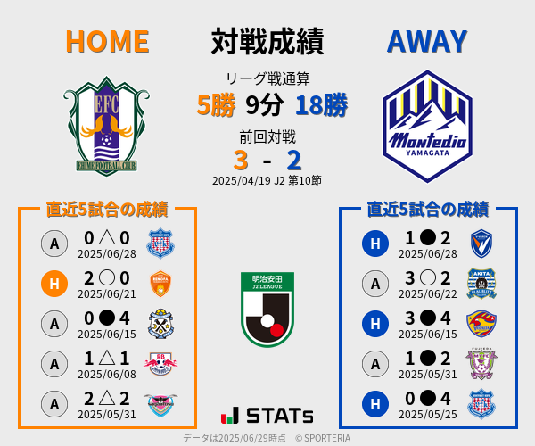 前節までの対戦成績