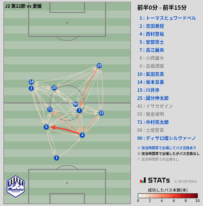 時間帯別パスネットワーク図