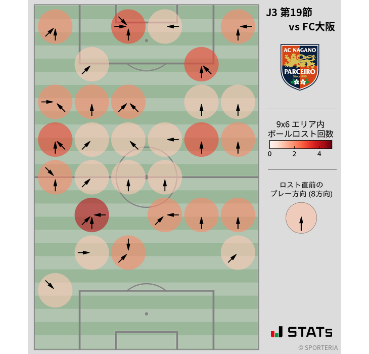 ボールロスト位置
