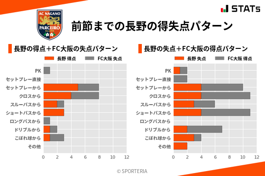 得失点パターン