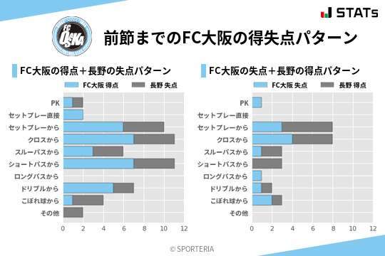 得失点パターン