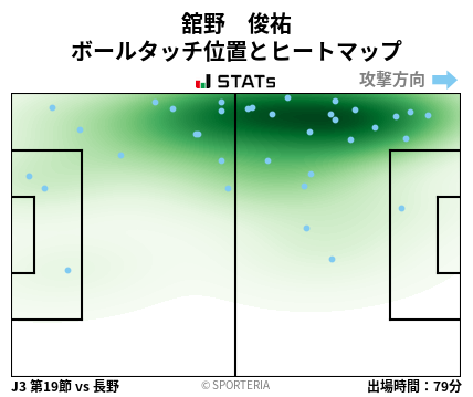 ヒートマップ - 舘野　俊祐