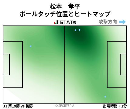 ヒートマップ - 松本　孝平