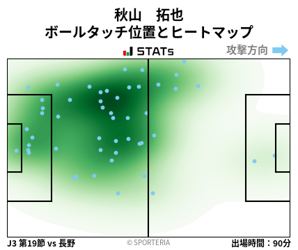 ヒートマップ - 秋山　拓也
