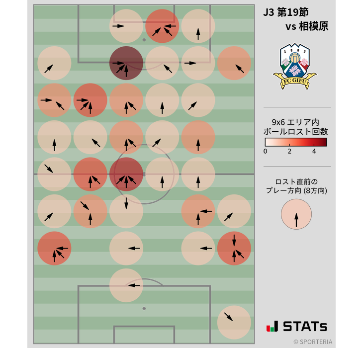 ボールロスト位置