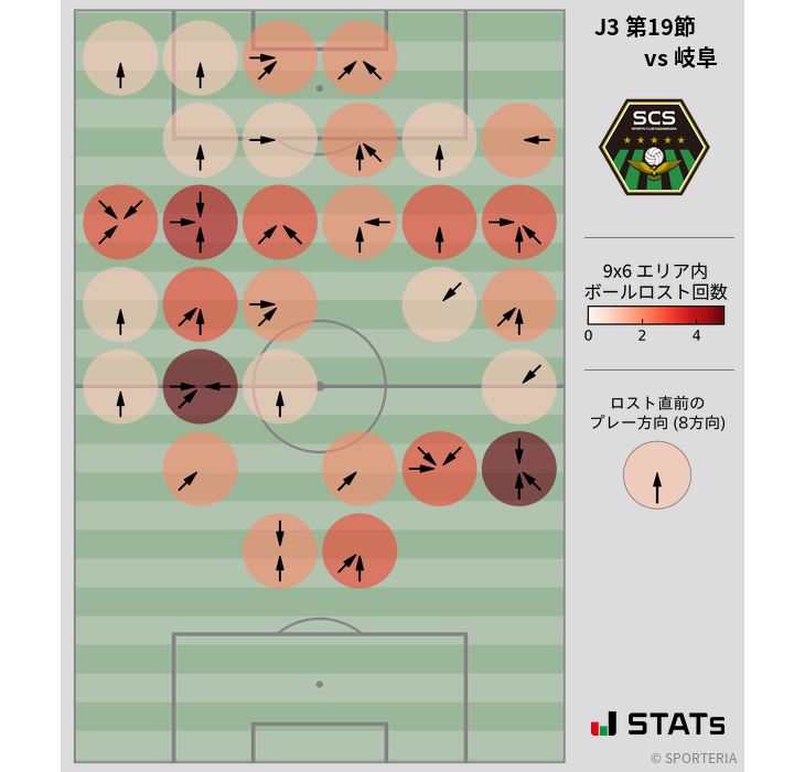 ボールロスト位置