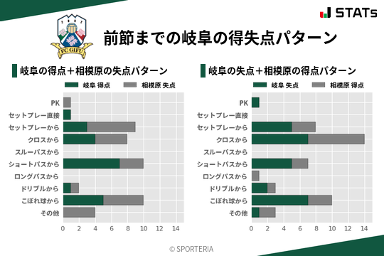 得失点パターン