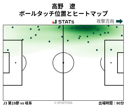 ヒートマップ - 高野　遼
