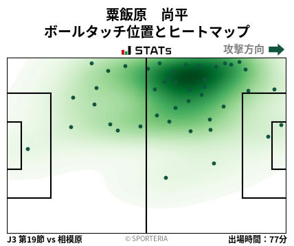 ヒートマップ - 粟飯原　尚平
